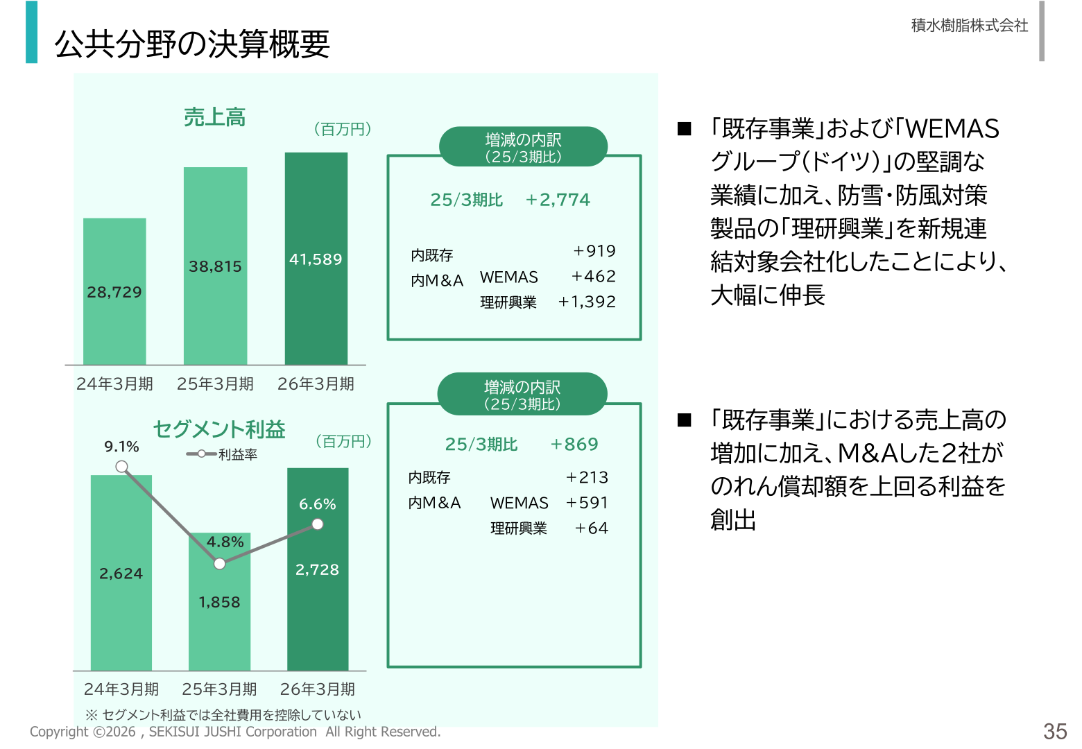 公共分野の決算概要