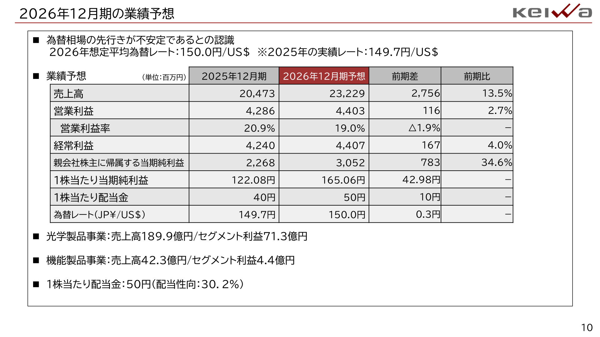 2026年12月期業績予想のスライド