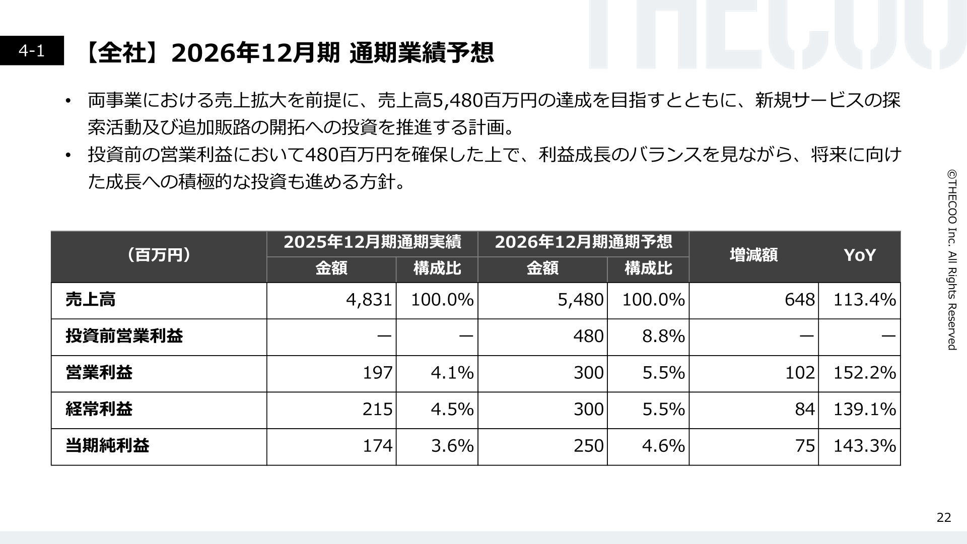 2026年12月期通期業績予想のスライド