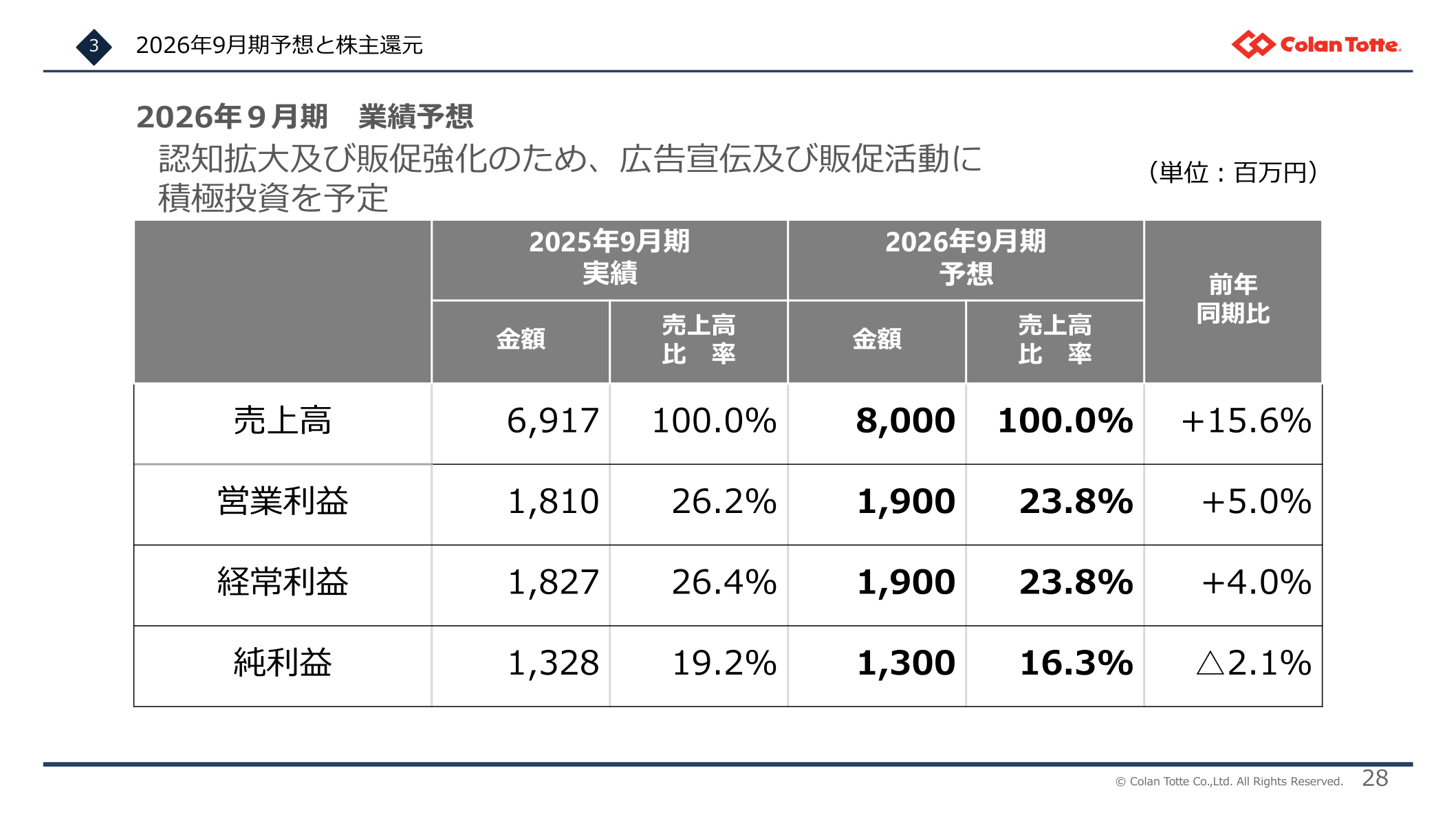 2026年9月期業績予想