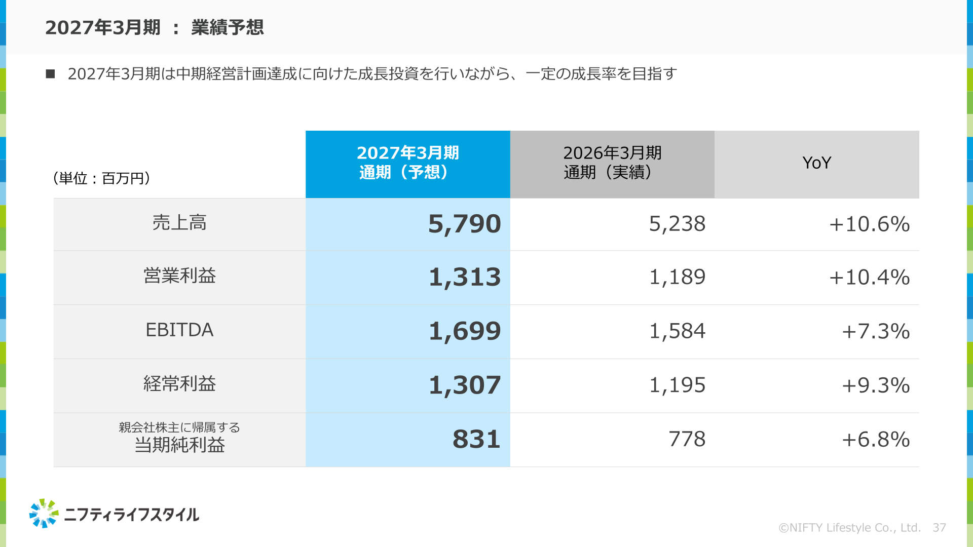 2027年3月期業績予想