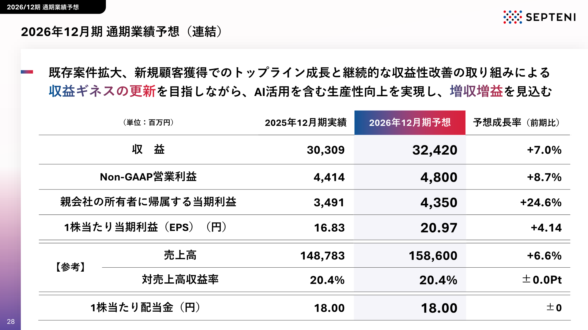 2026年12月期 通期業績予想（連結）