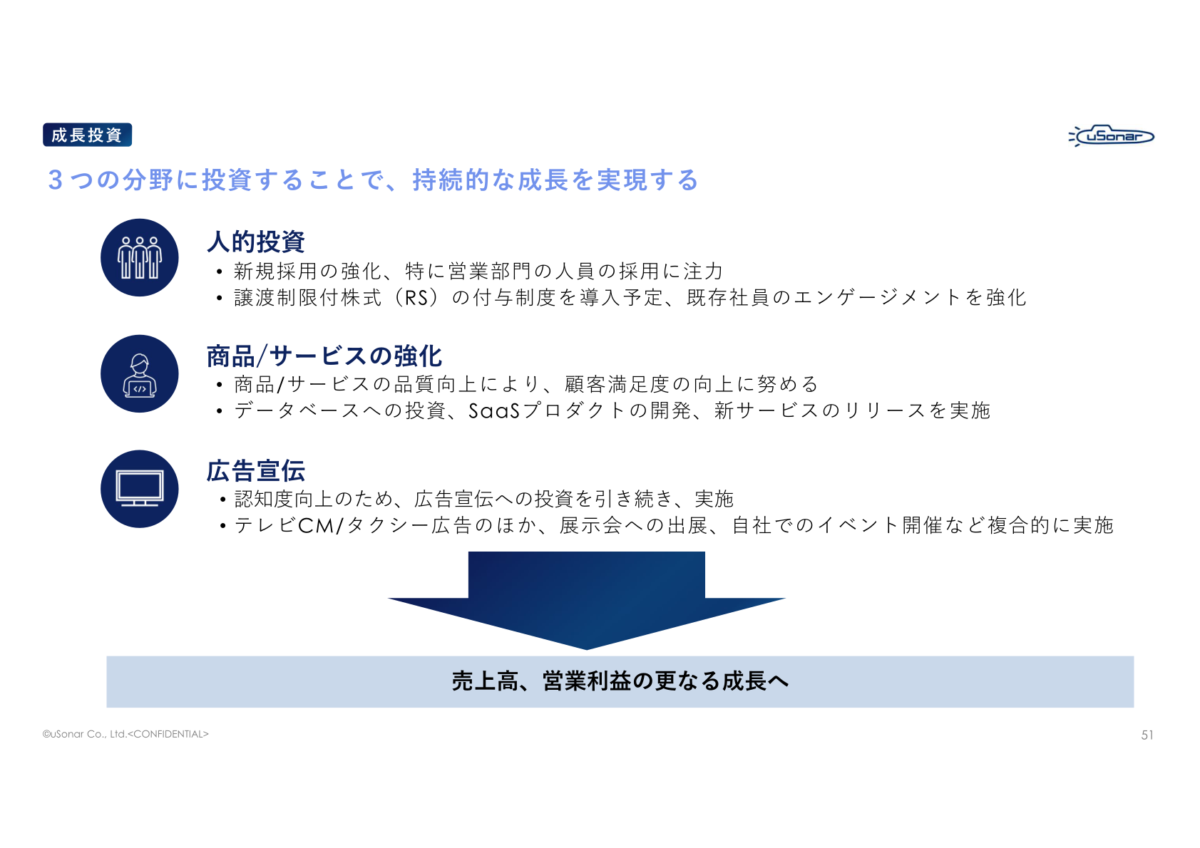 成長投資の3分野