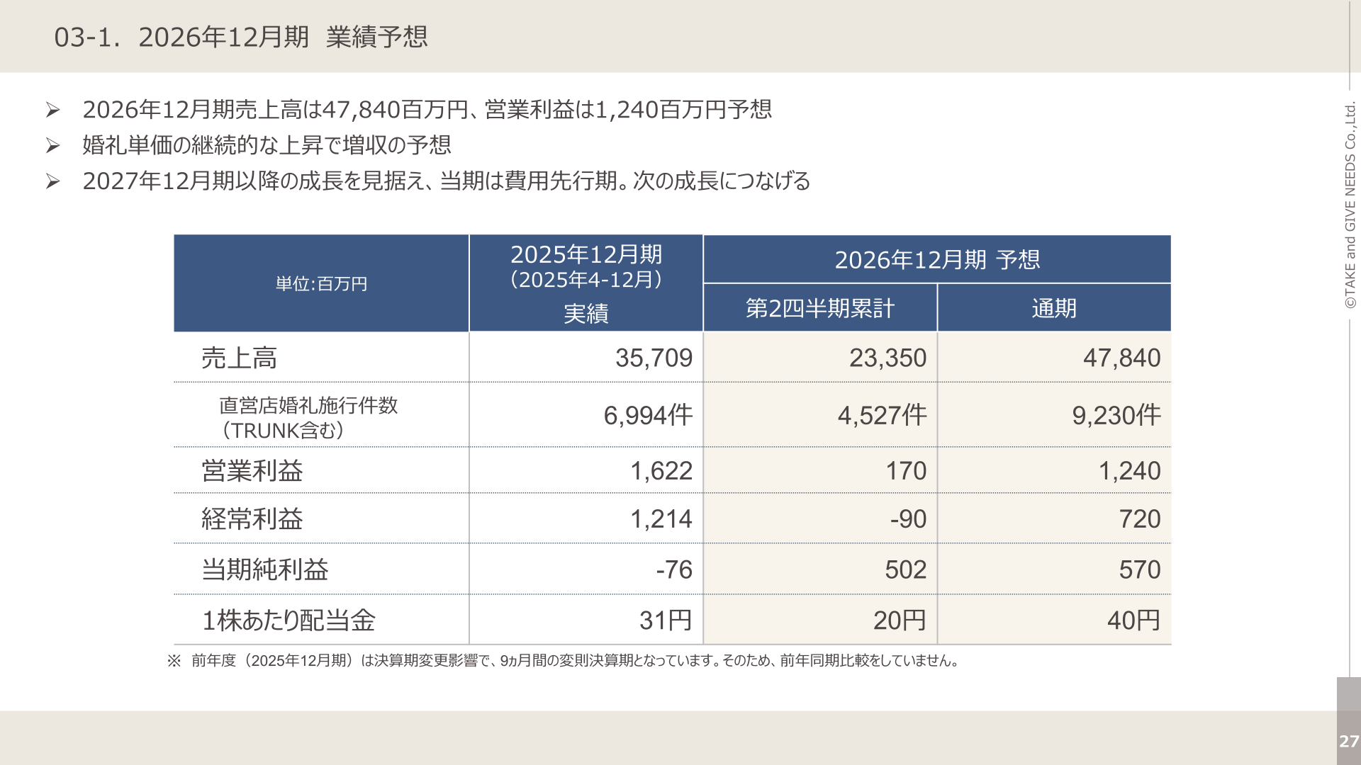 2026年12月期業績予想