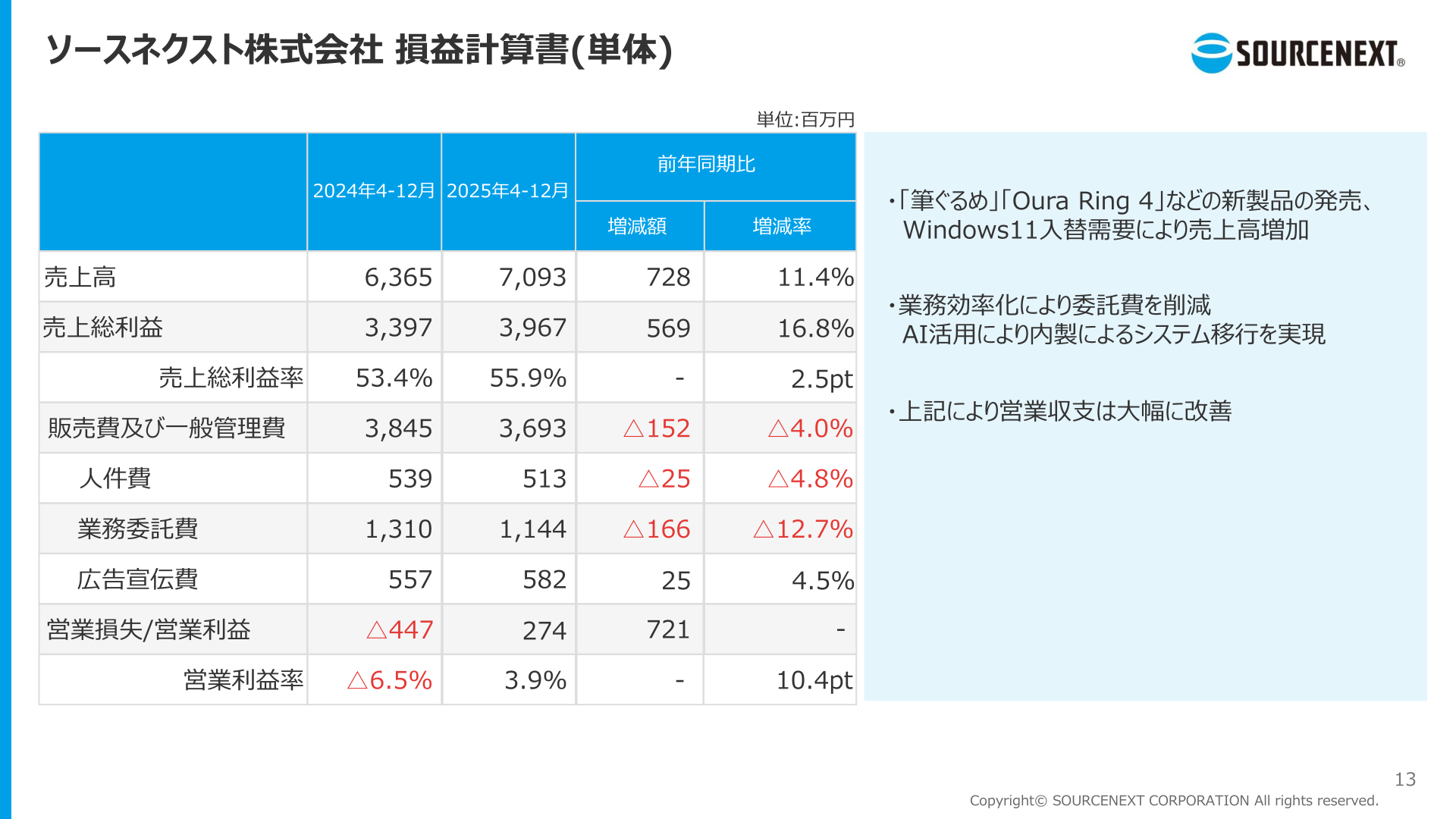 ソースネクスト株式会社 損益計算書（単体）