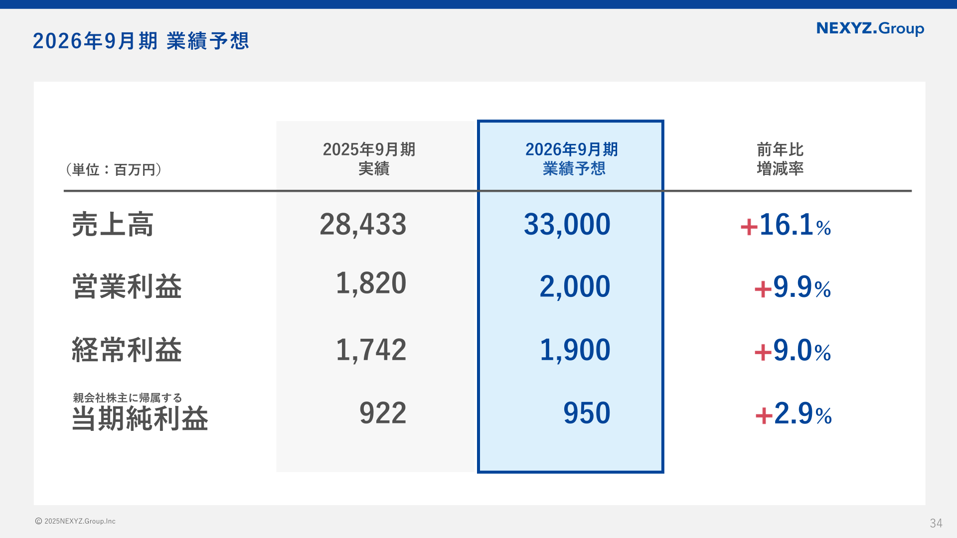 2026年9月期 業績予想