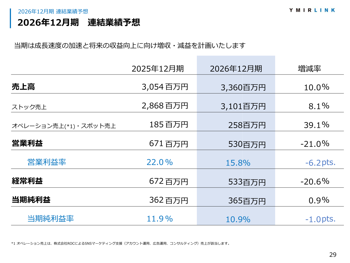 2026年12月期連結業績予想