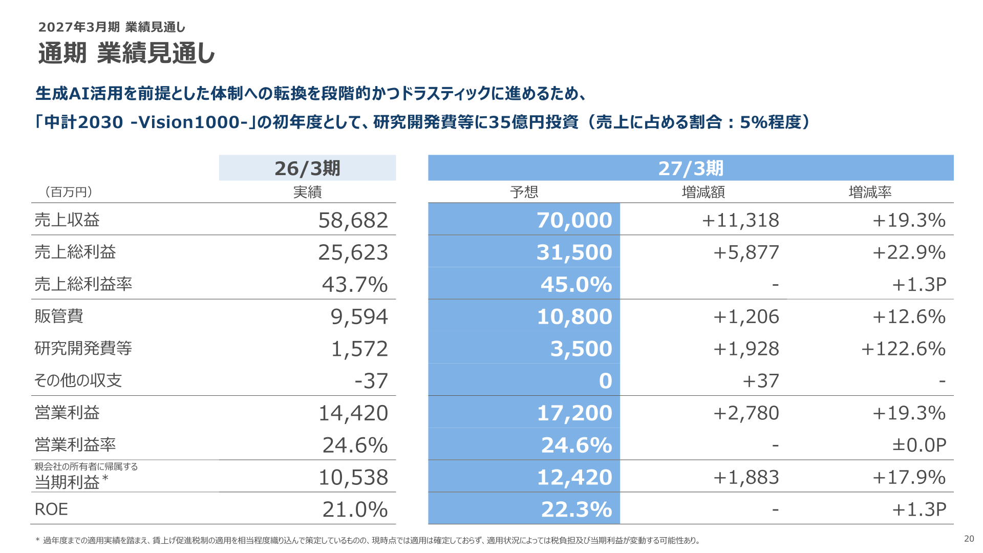 2027年3月期 通期業績見通し