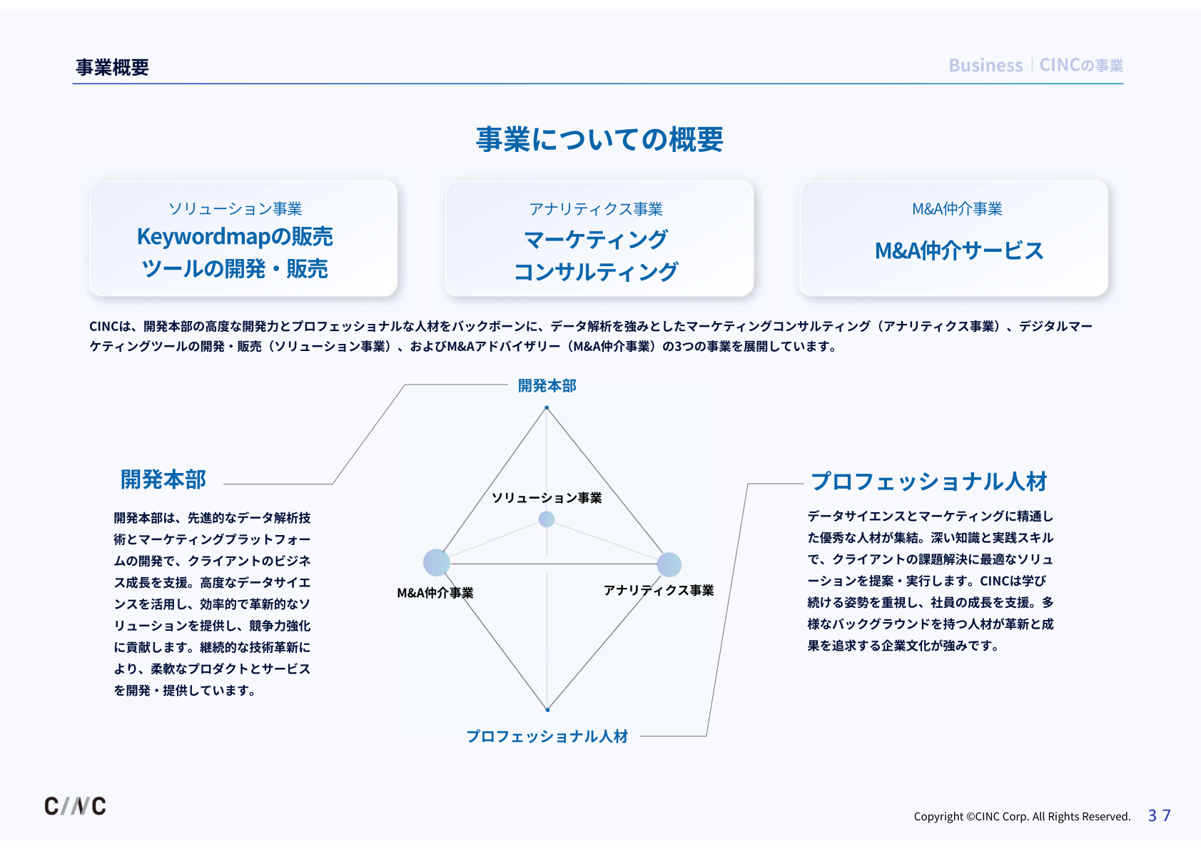 CINCの事業概要（ソリューション事業・アナリティクス事業・M&A仲介事業）