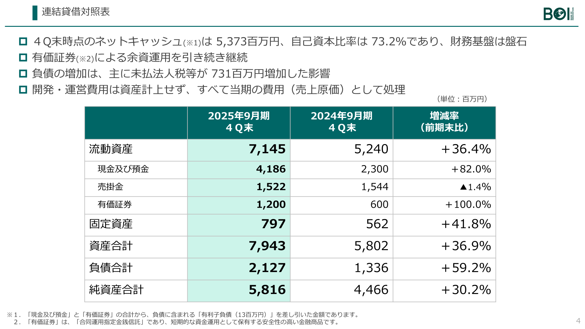 連結貸借対照表