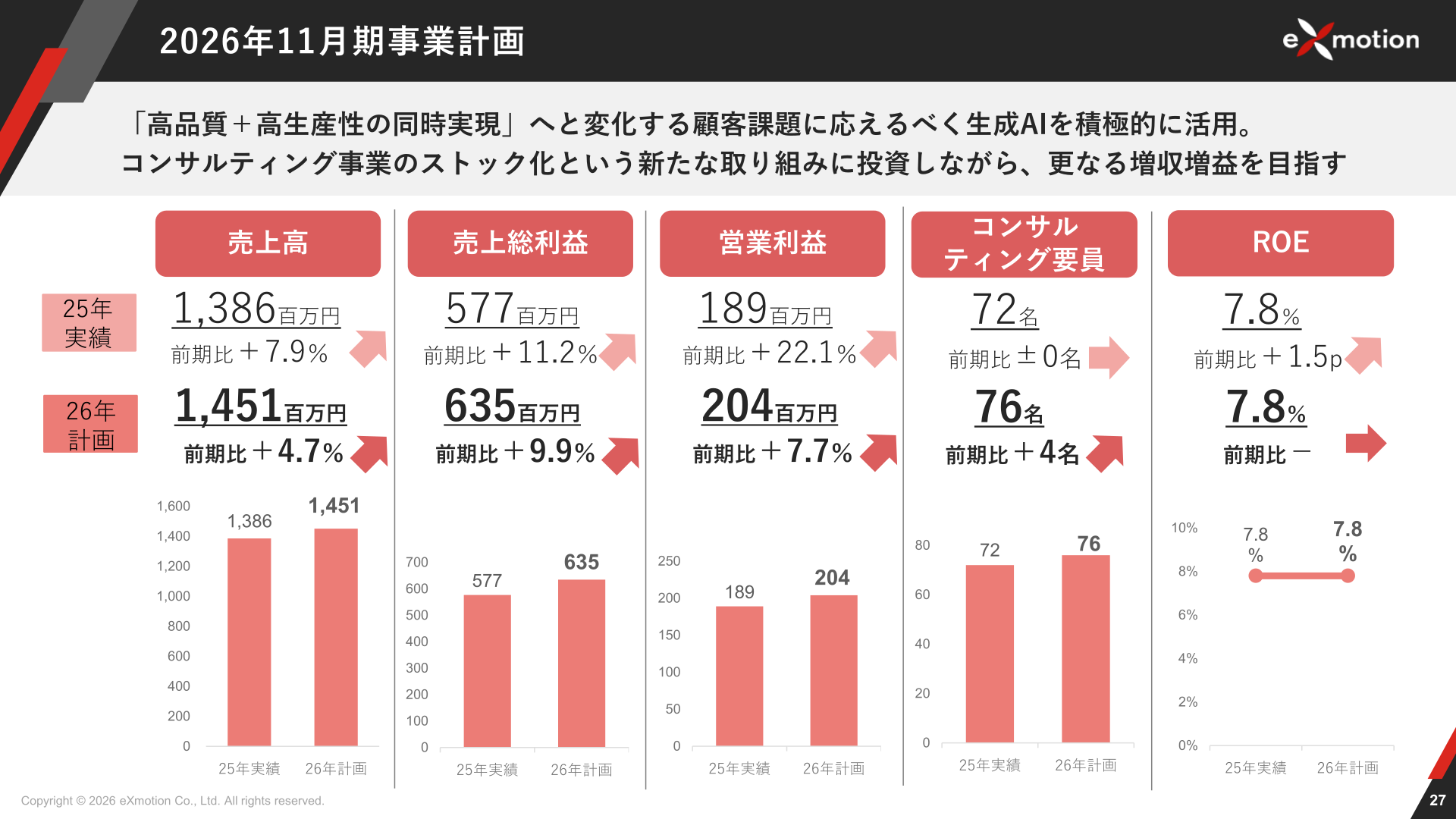 2026年11月期事業計画