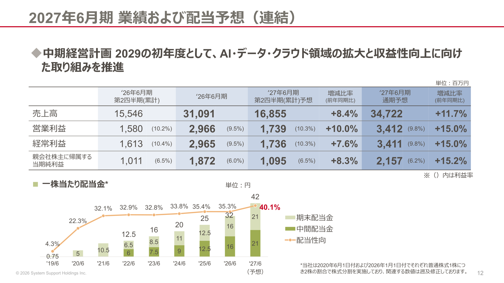 2027年6月期業績および配当予想