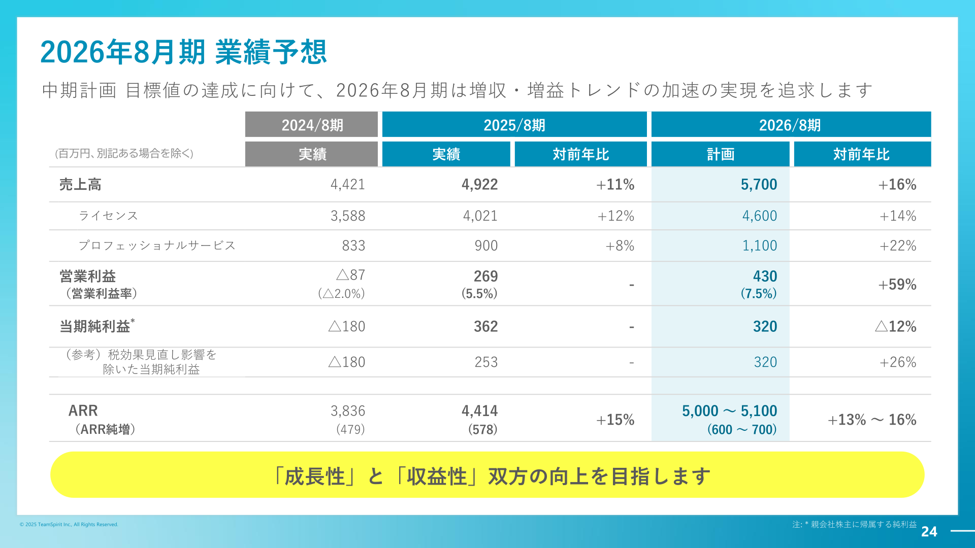 2026年8月期業績予想