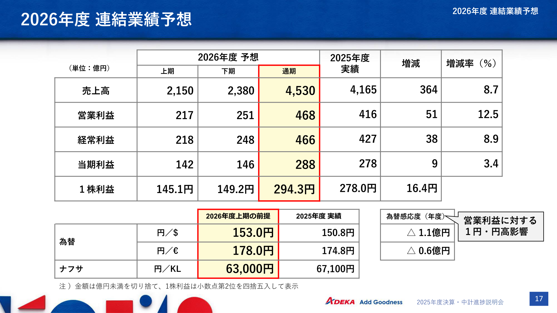 2026年度(2027年3月期)連結業績予想