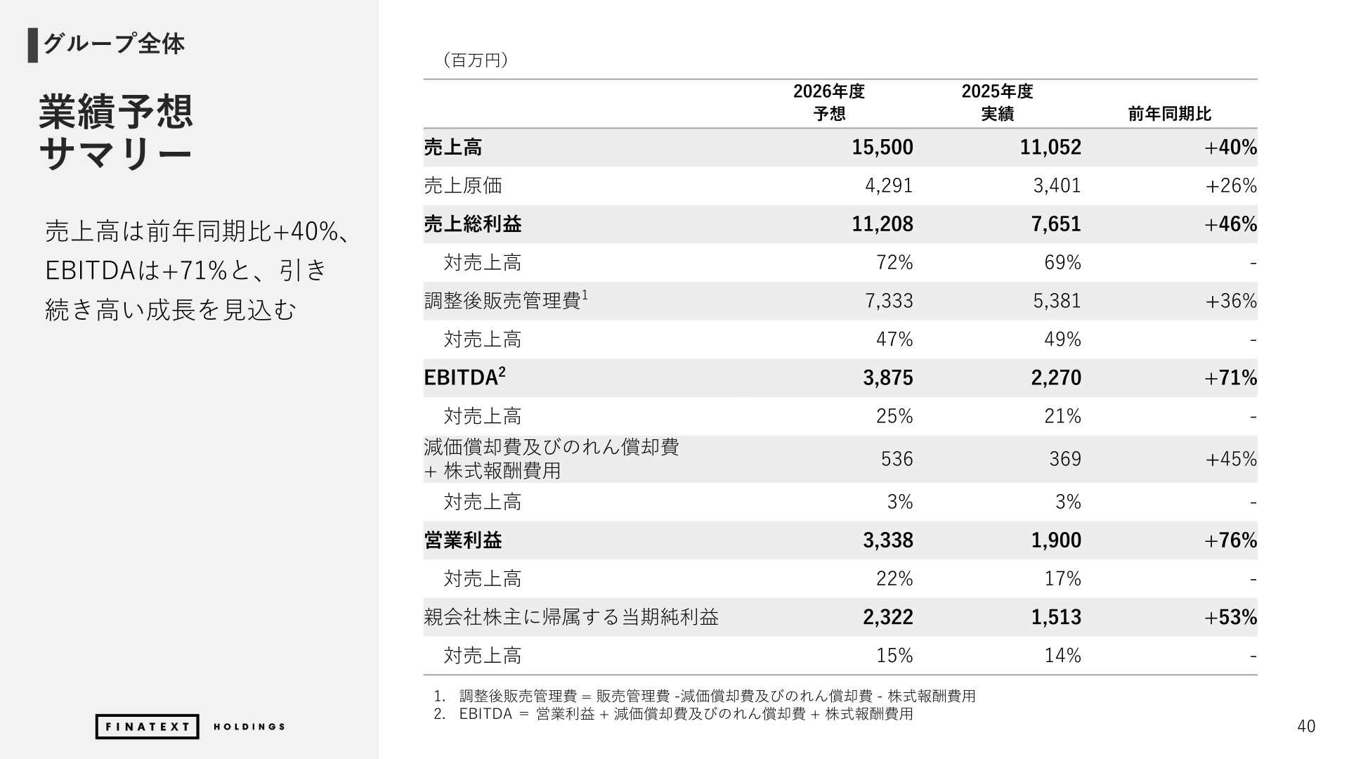 2027年3月期業績予想サマリー