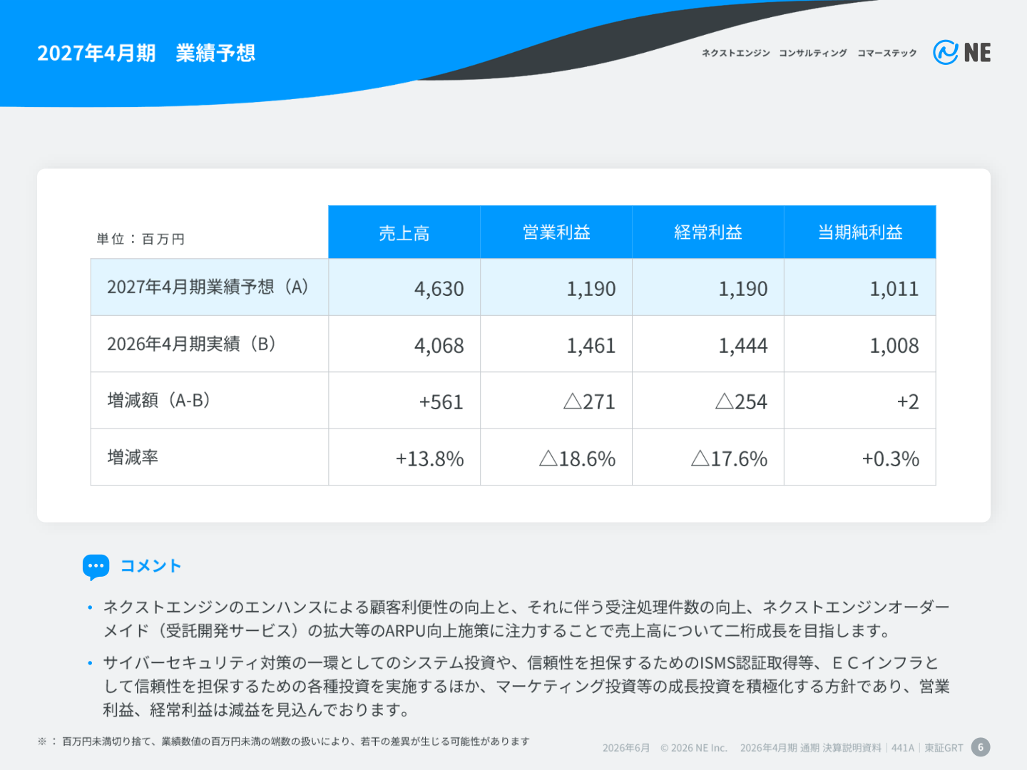 2027年4月期業績予想