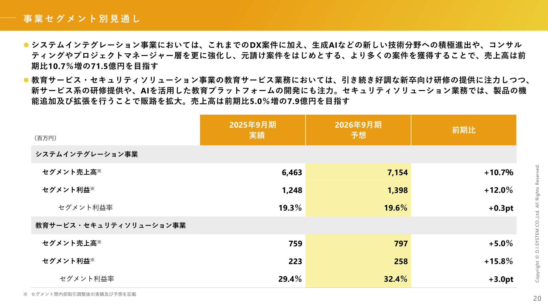 事業セグメント別見通し