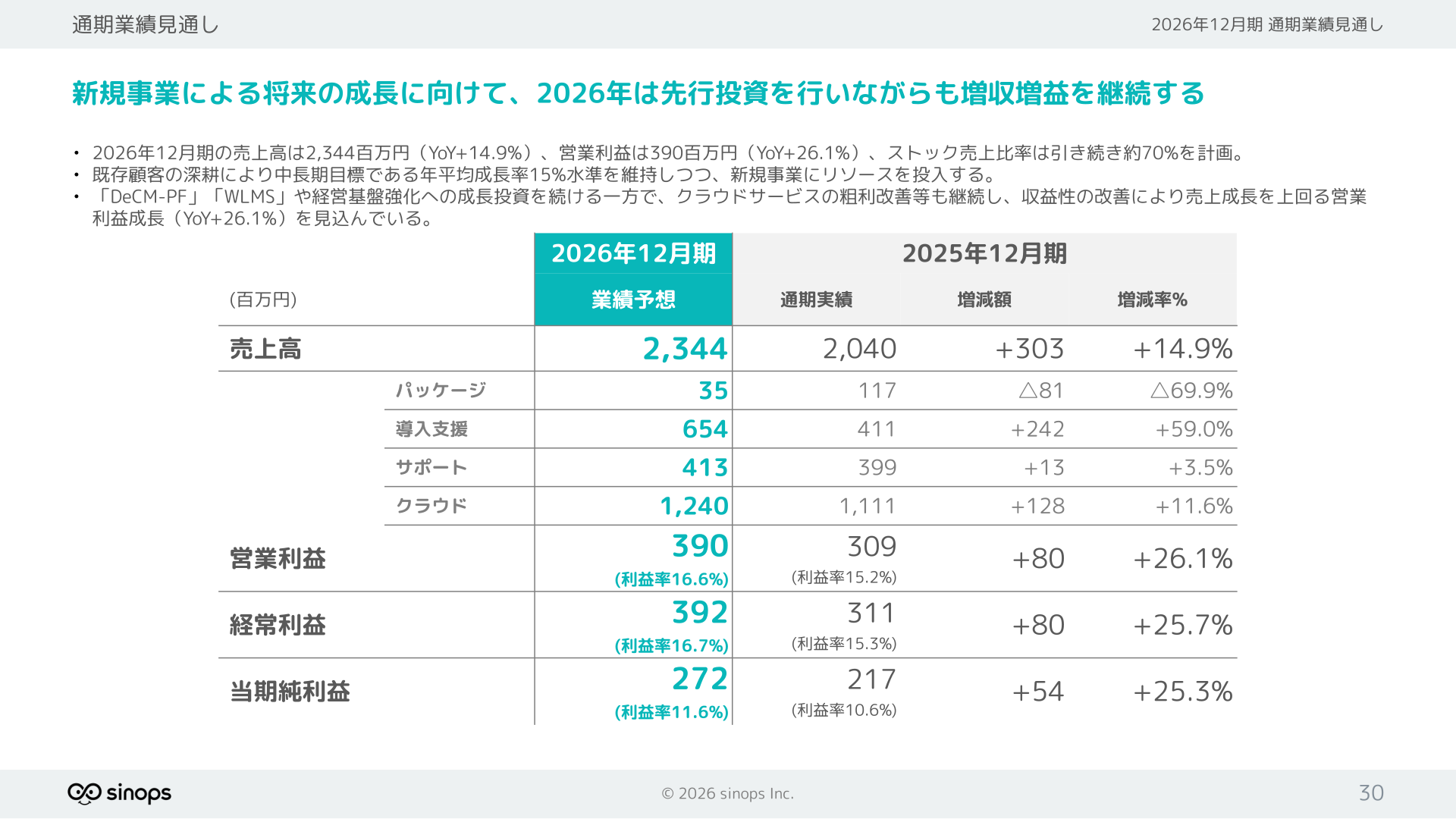 2026年12月期通期業績見通し