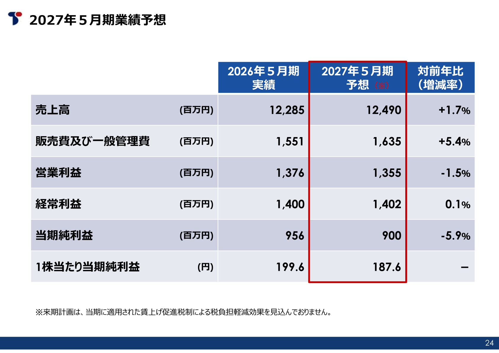 2027年5月期業績予想