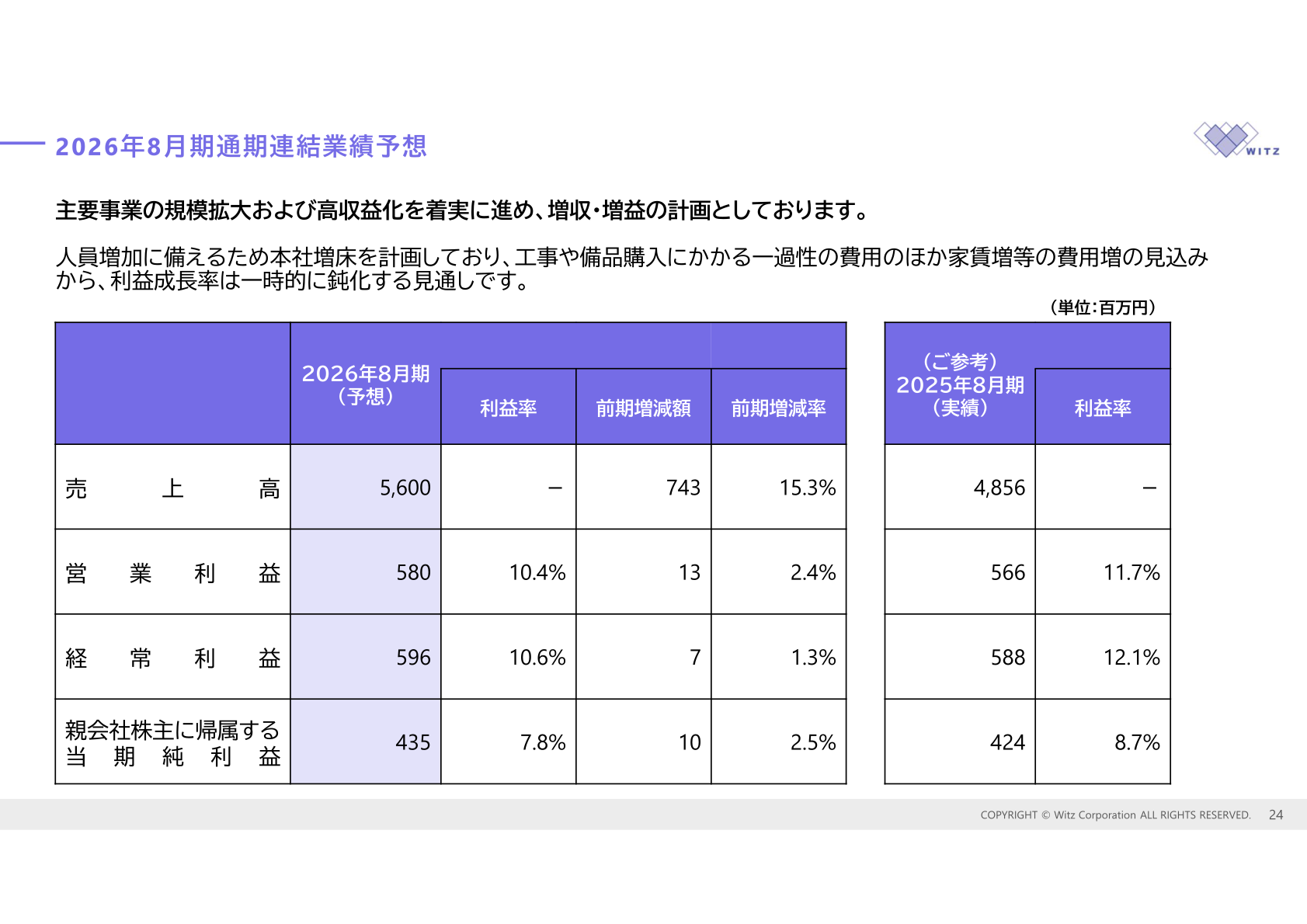 2026年8月期通期連結業績予想