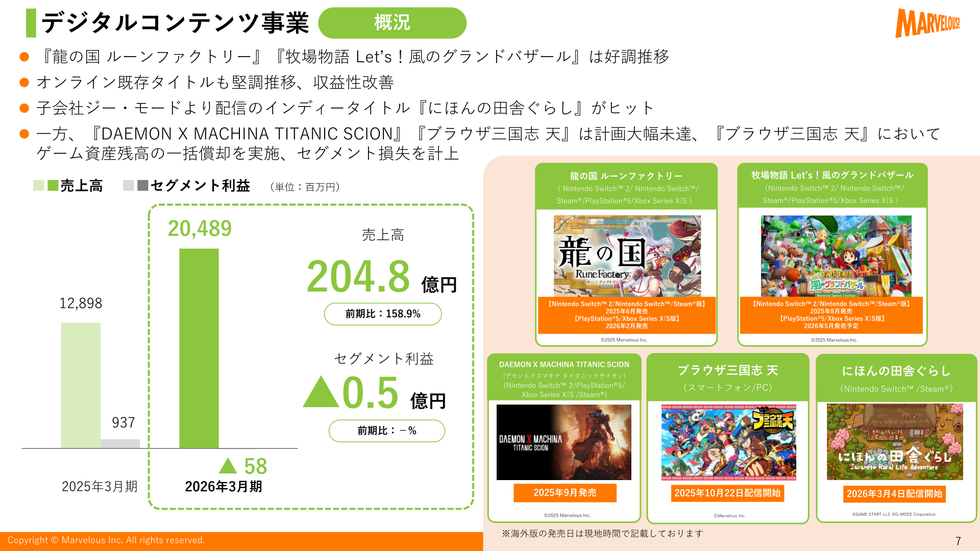 デジタルコンテンツ事業の概況