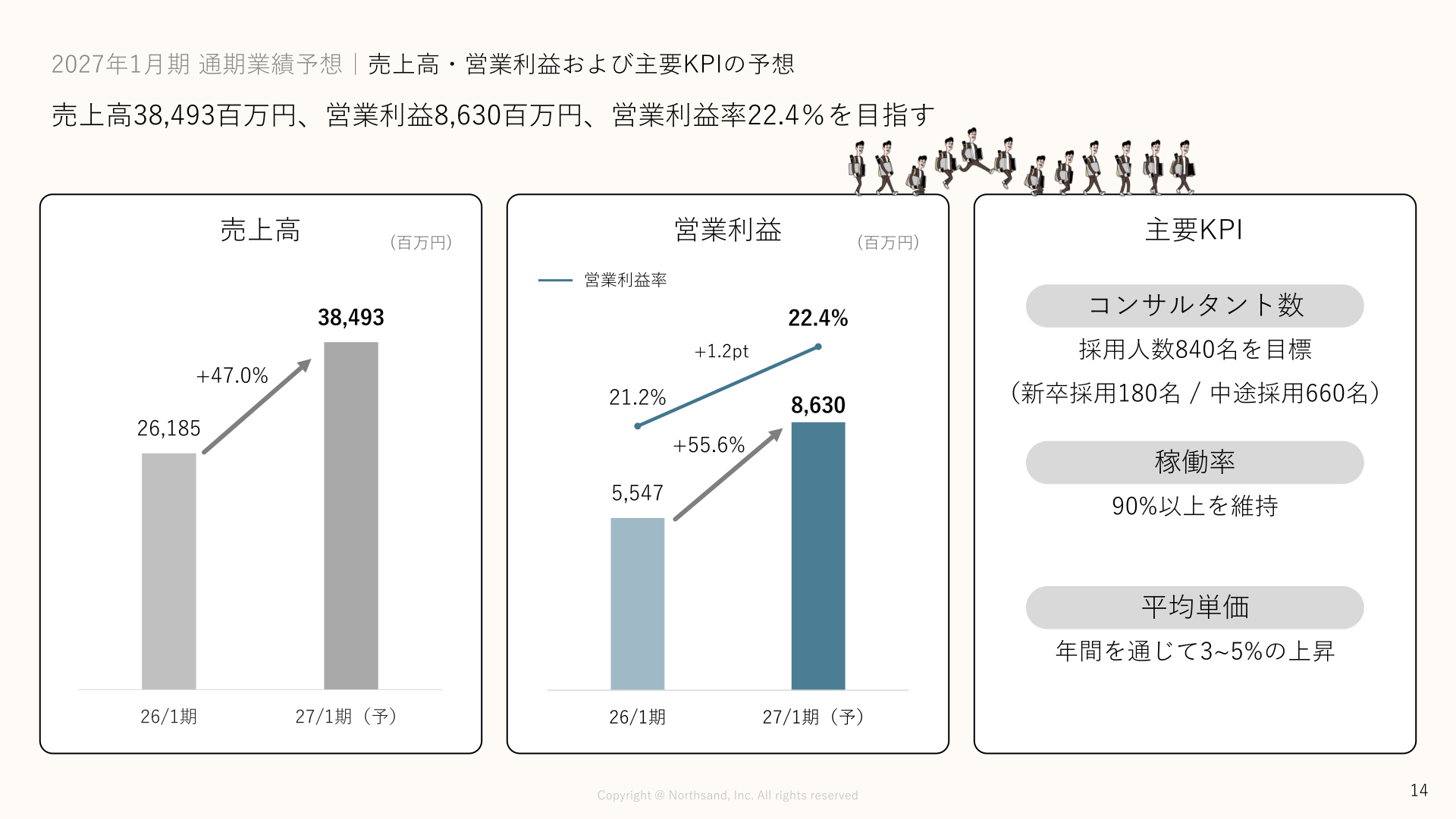 2027年1月期 通期業績予想