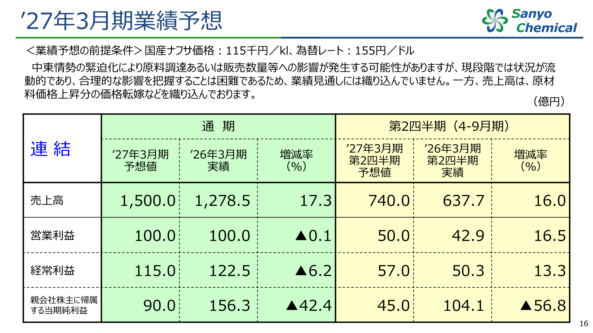 2027年3月期業績予想