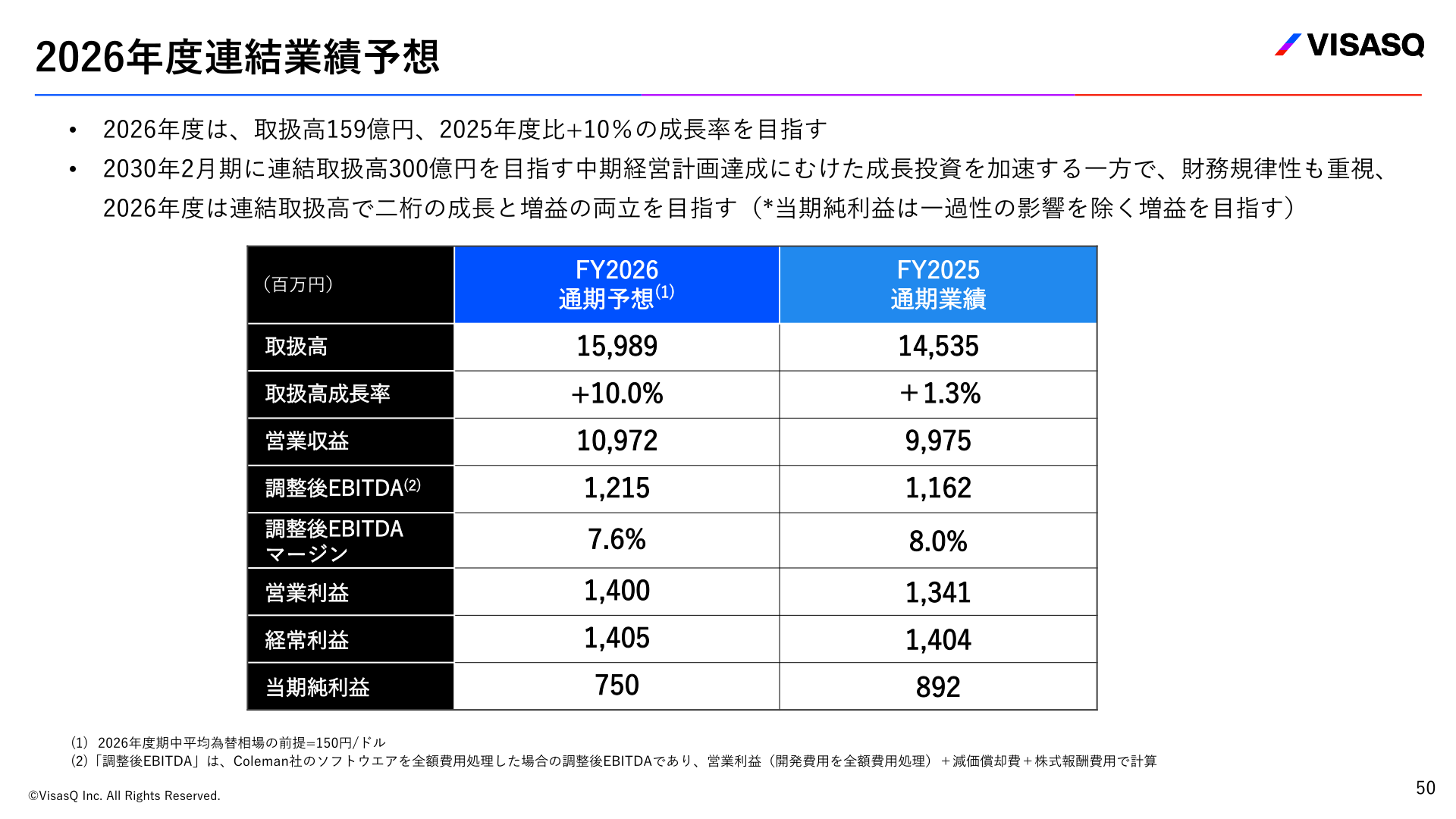 2026年度連結業績予想