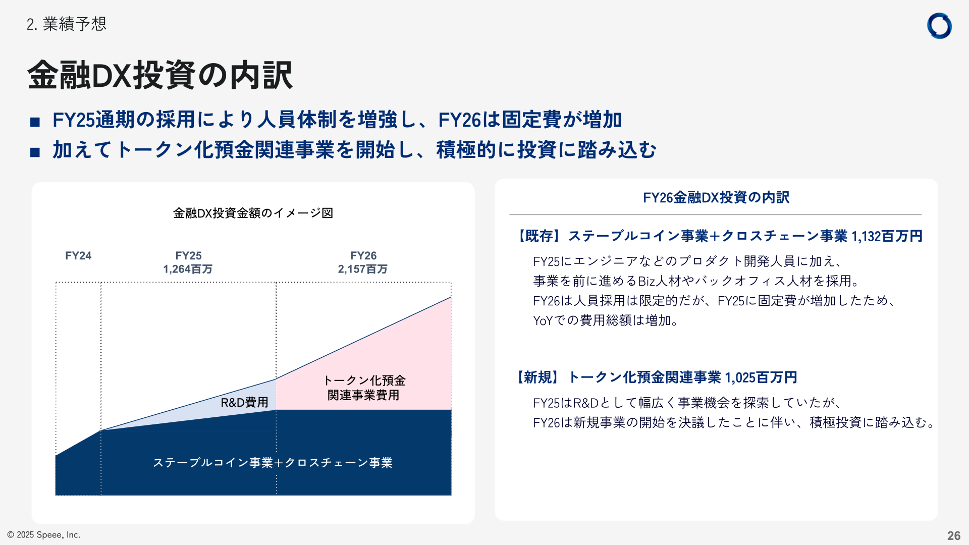金融DX投資の内訳
