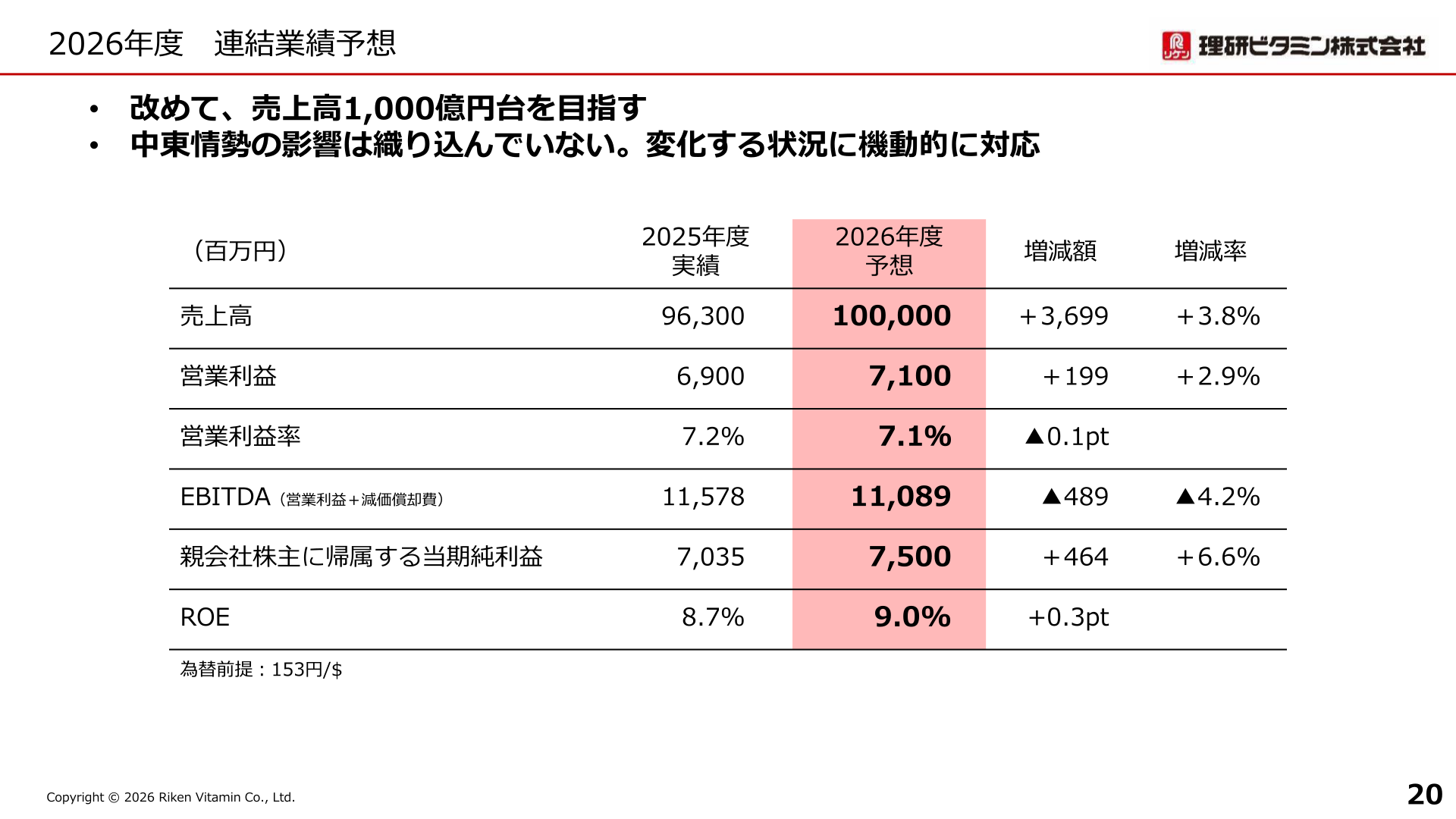 2027年3月期 連結業績予想