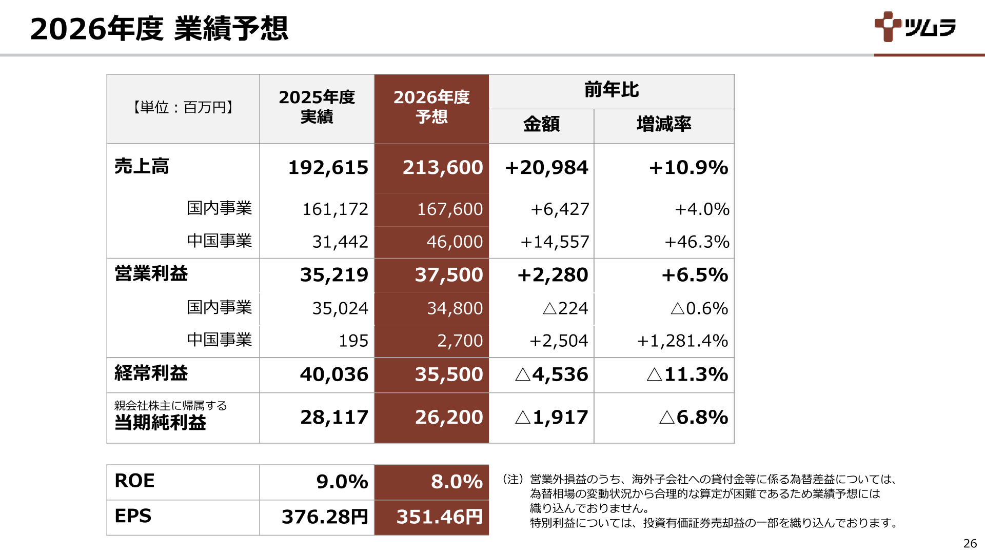 2026年度業績予想