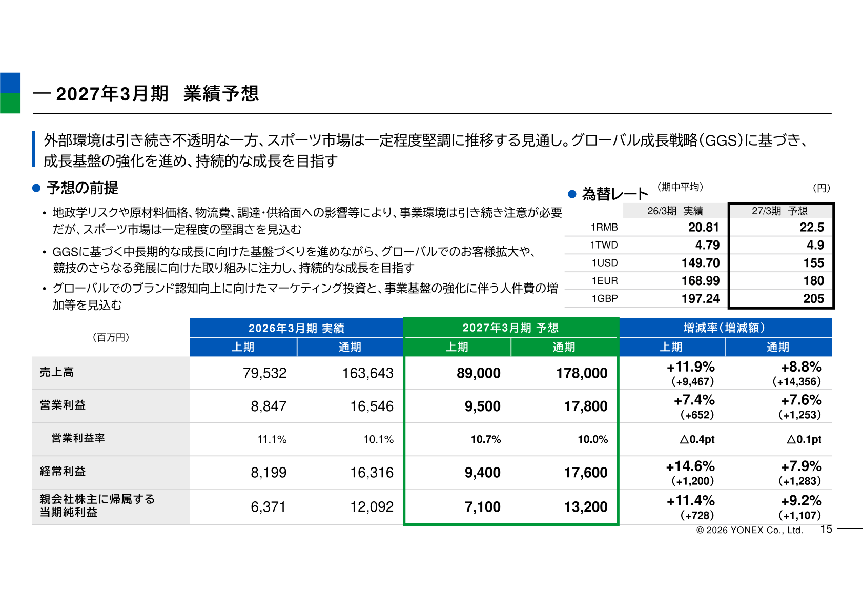 2027年3月期 業績予想