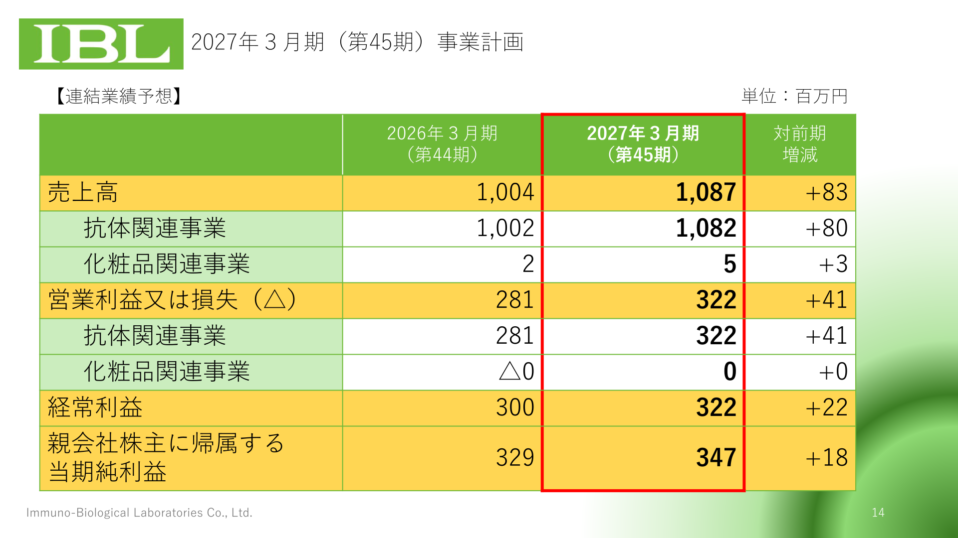 2027年3月期連結業績予想