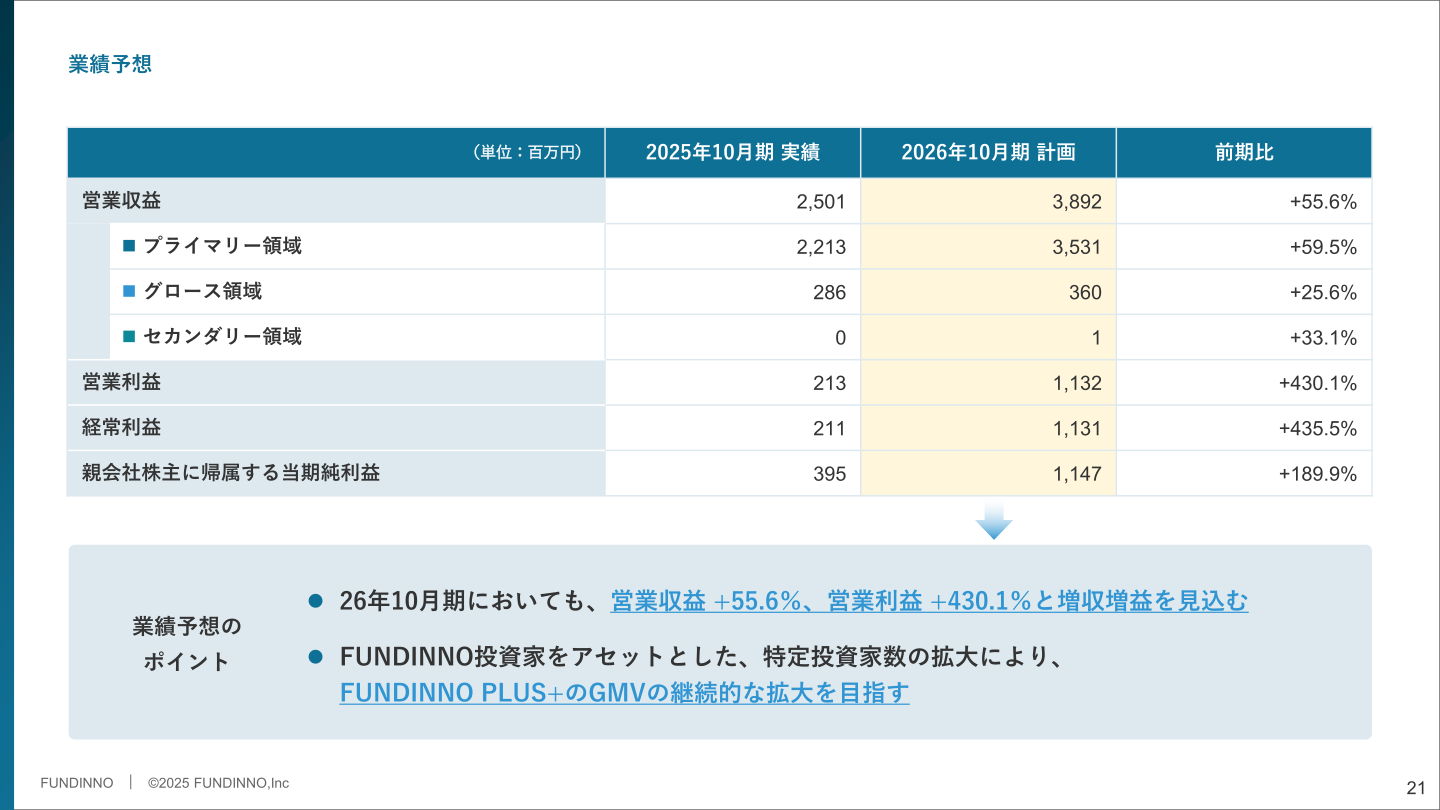 2026年10月期 業績予想