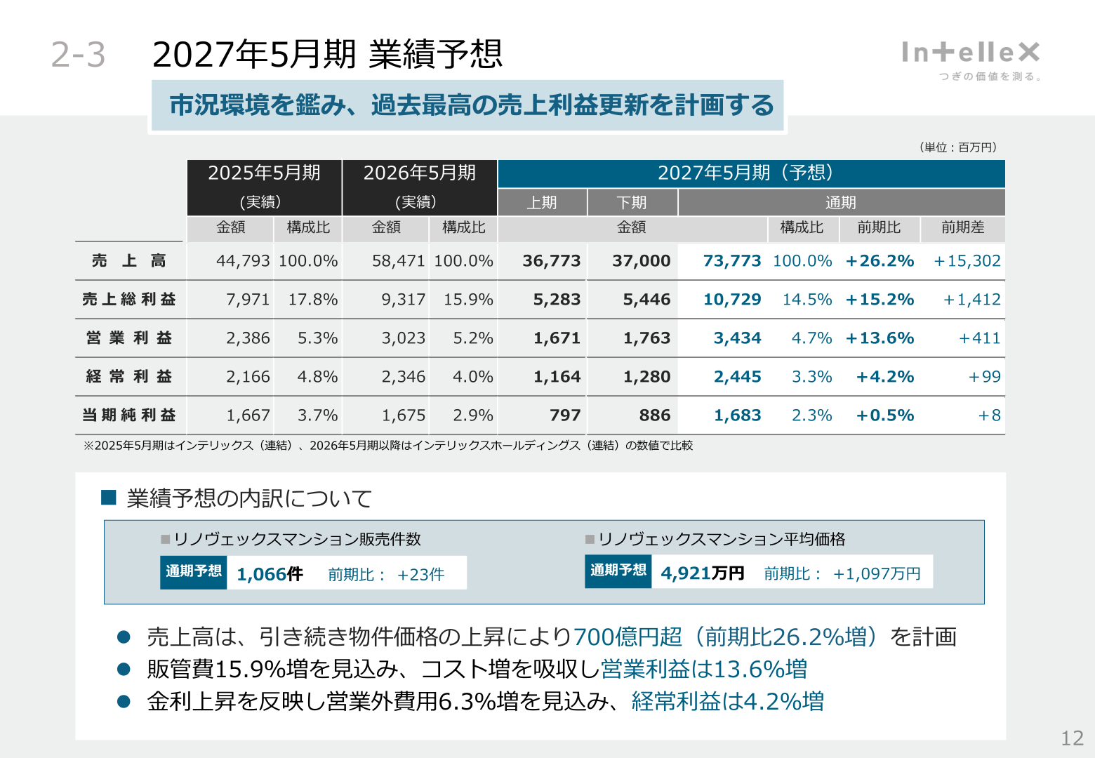 2027年5月期業績予想
