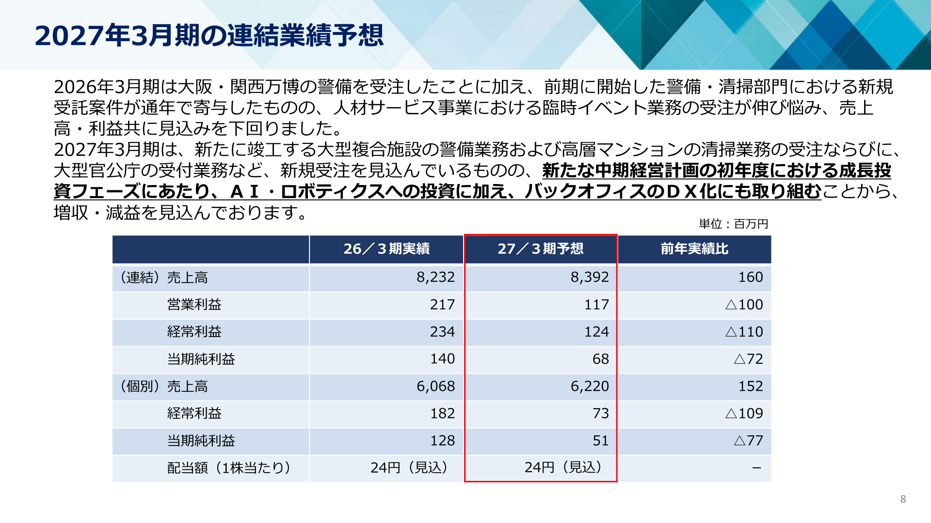 2027年3月期の連結業績予想