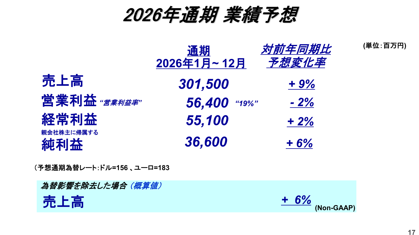 2026年12月期通期業績予想のスライド