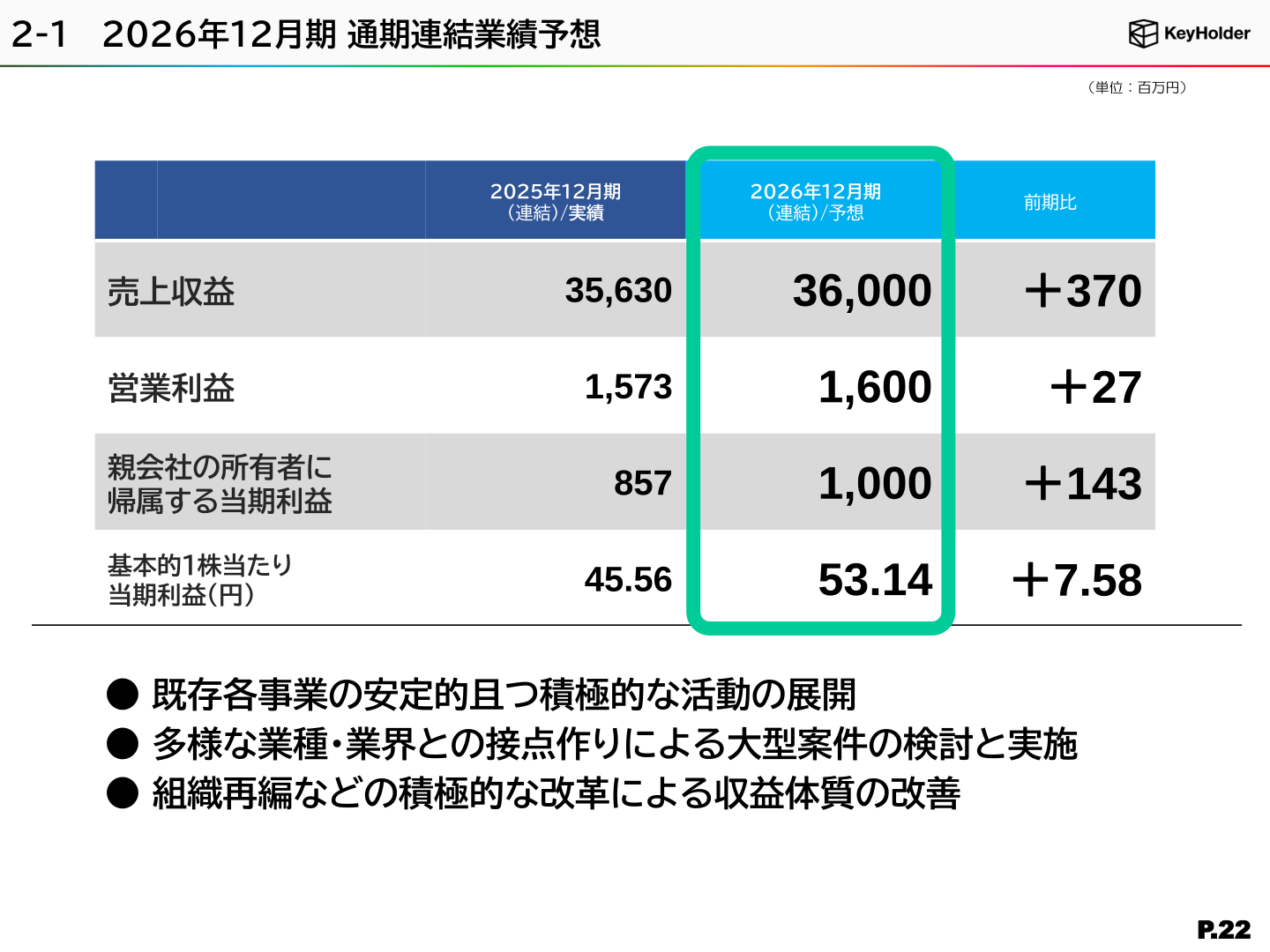 2026年12月期通期連結業績予想のスライド