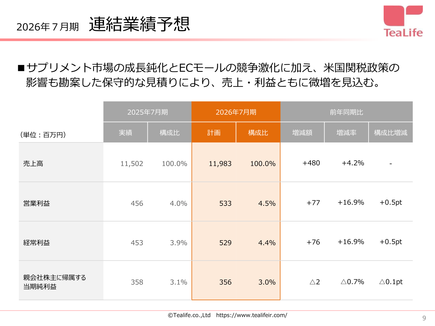 2026年7月期連結業績予想