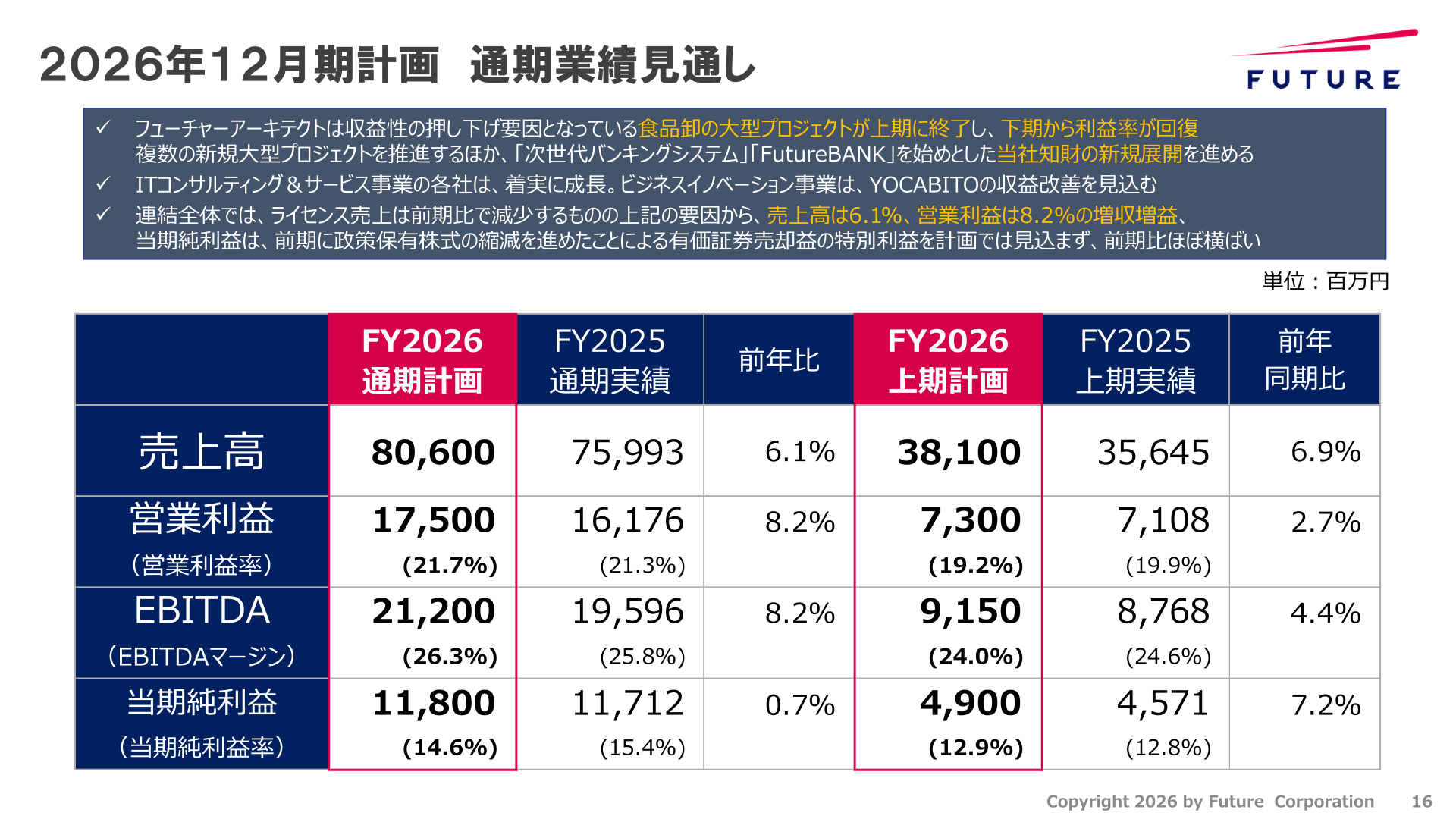 2026年12月期通期業績見通しのスライド