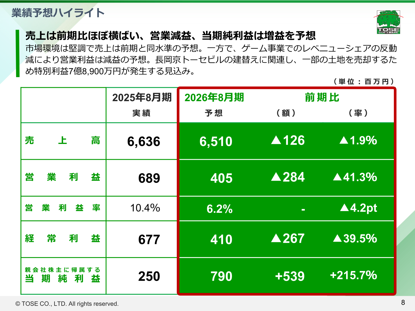 業績予想ハイライト