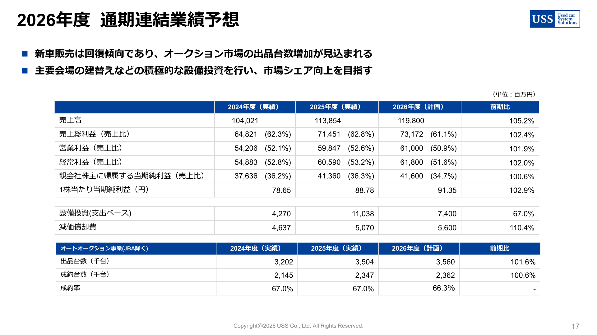 2027年3月期 通期連結業績予想