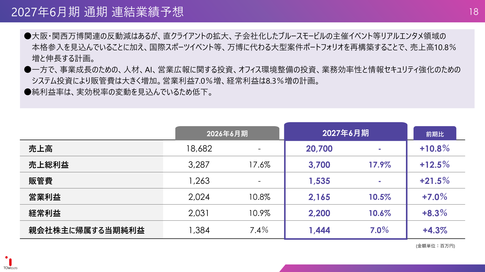2027年6月期 通期連結業績予想
