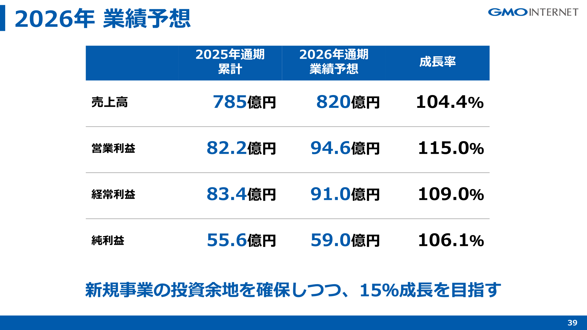 GMOインターネット 2026年業績予想
