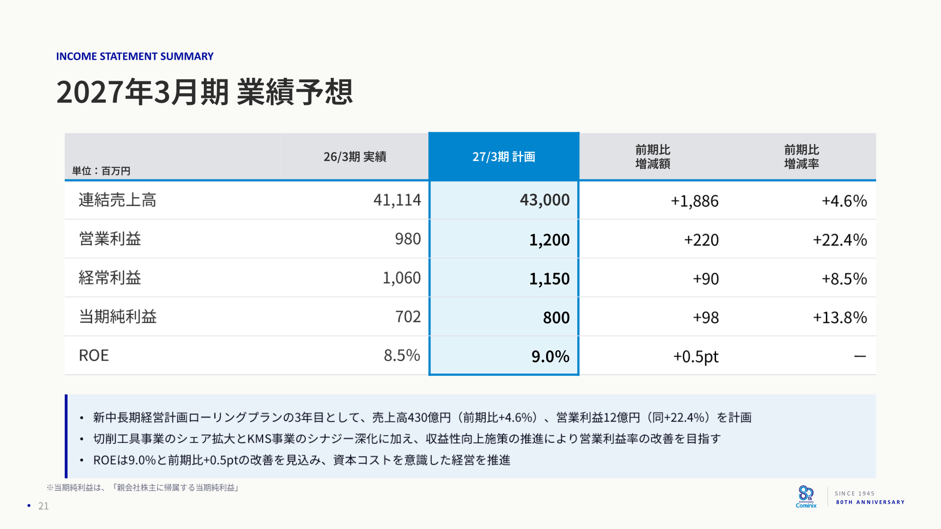 2027年3月期 業績予想