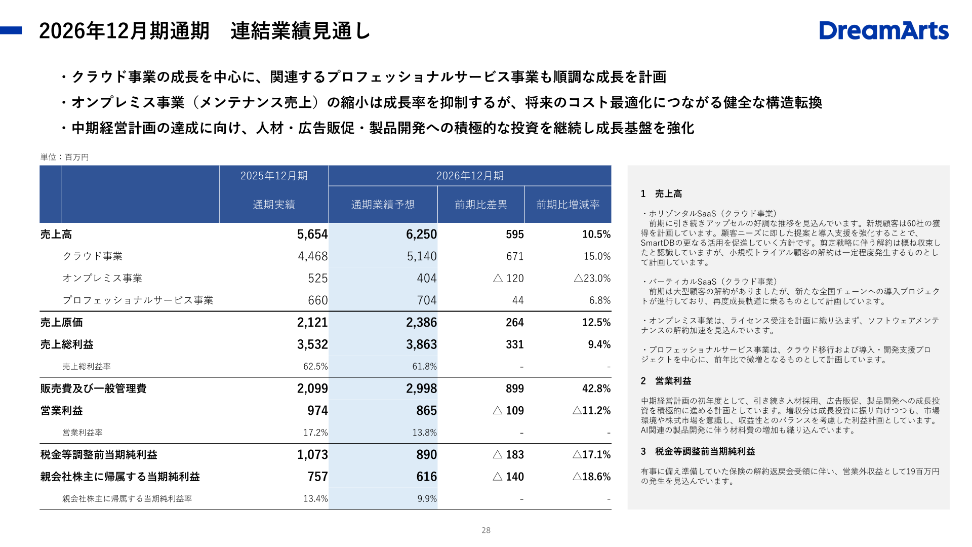 2026年12月期通期 連結業績見通し