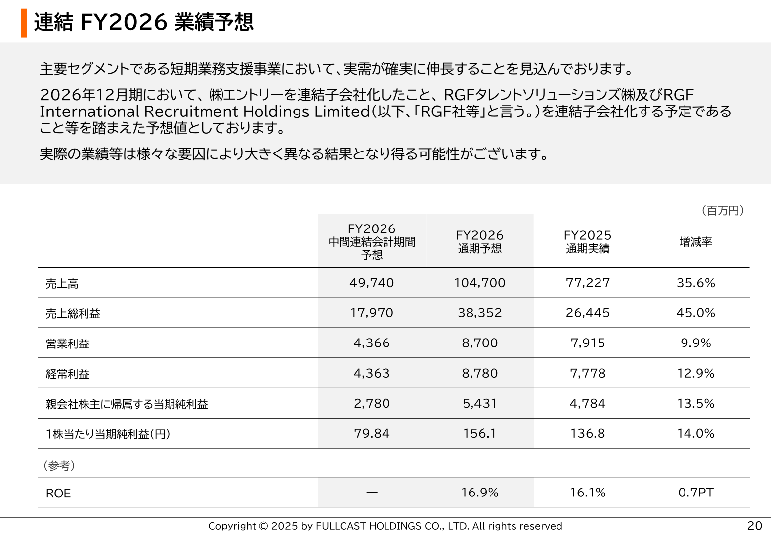 連結FY2026 業績予想
