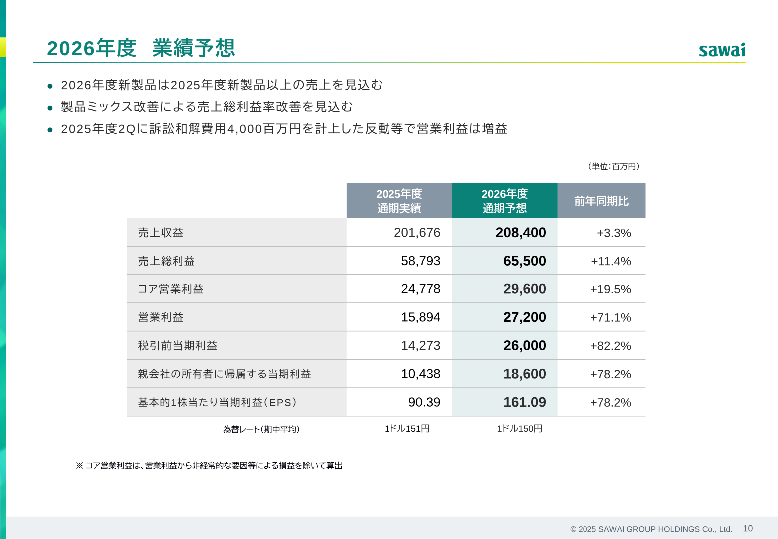2026年度業績予想