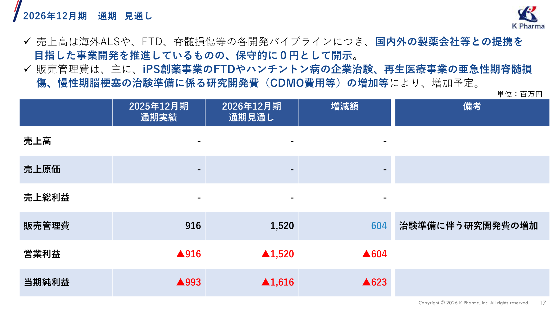 2026年12月期通期見通し