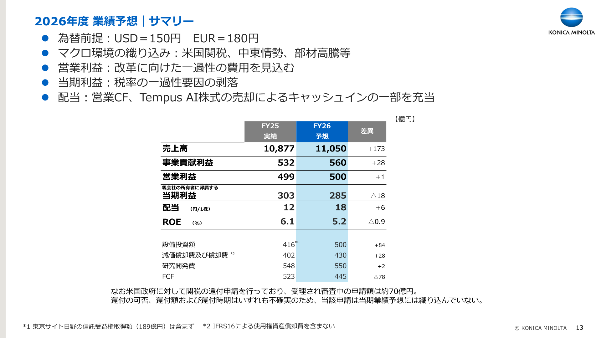 2026年度業績予想サマリー